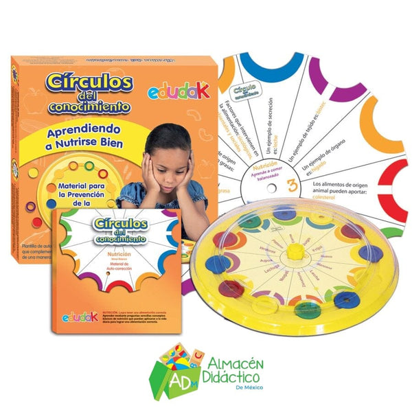 CIRCULOS DEL CONOCIMIENTO APRENDIENDO A NUTRIRSE