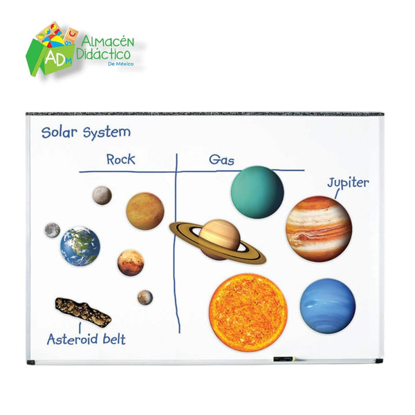 SISTEMA SOLAR MAGNETICO GIGANTE