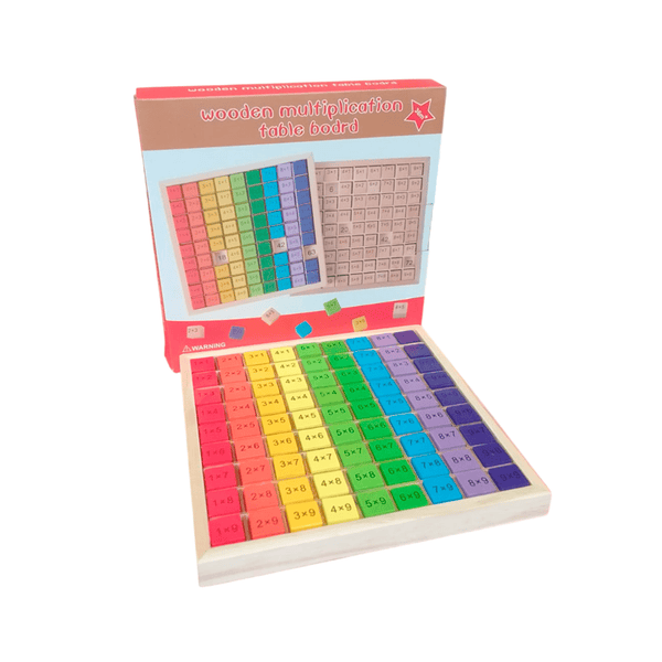 Tablas de multiplicar